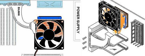 The Flower Cooler ultra-quiet 92mm fan is held in place using an adjustable bracket fastened onto the PCI/AGP card slots as shown (card installation is not affected). This gives exceptionally low noise levels, and no vibrations are transmitted to the heatsink and CPU.