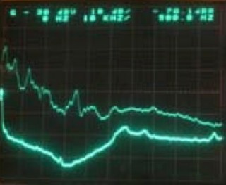 Oscilloscope screen showing electrical noise from an unfiltered SSD (upper line) and filtered (lower line)
