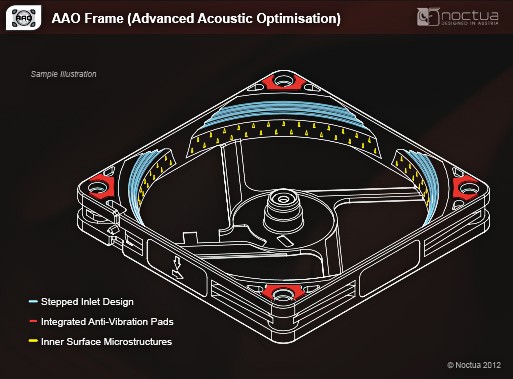 Advanced Acoustic Optimisation Frame