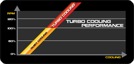 Turbo Cooling Chart